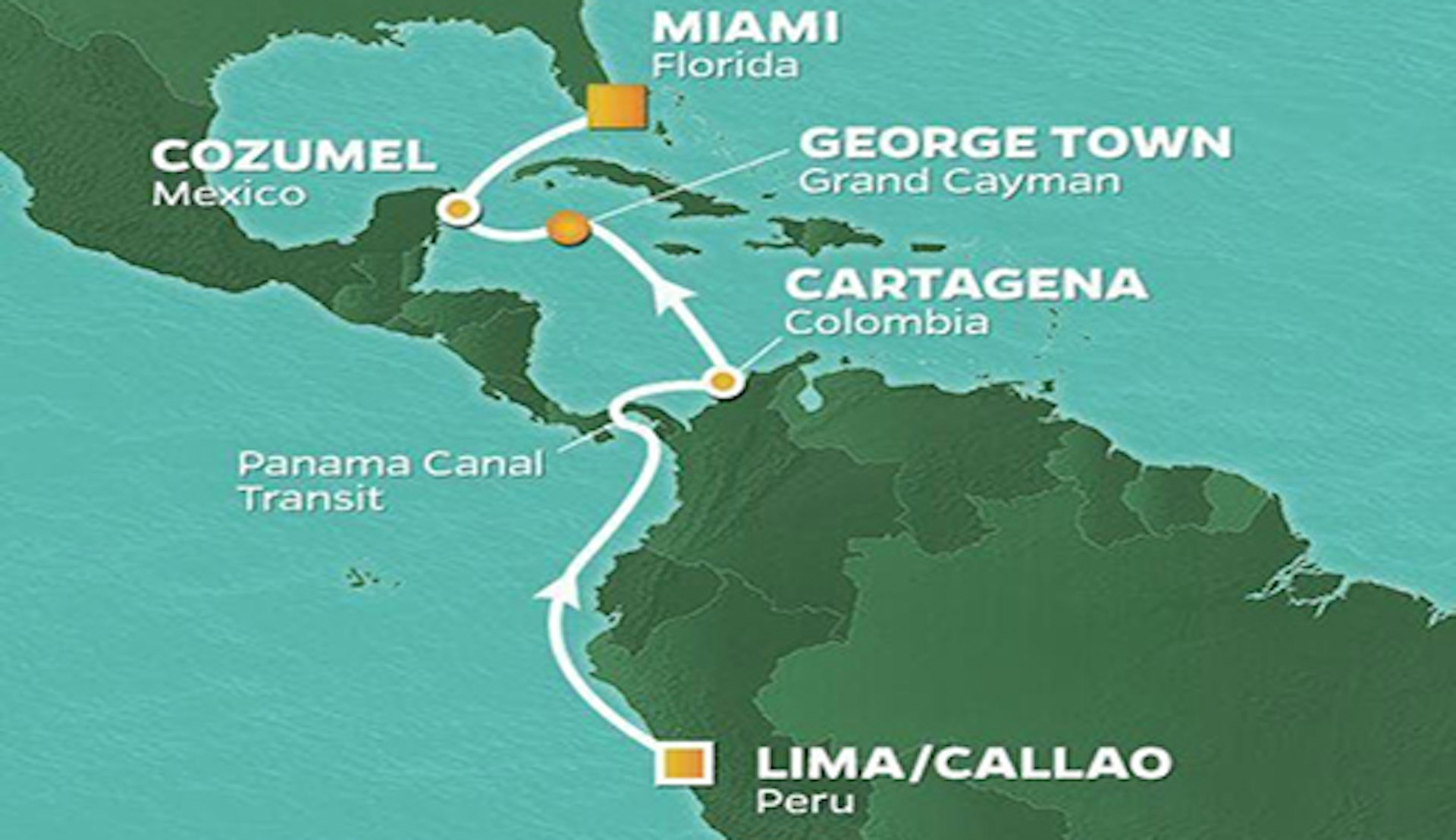 Kart som viser reiseruten fra Lima til Miami. Grafikk