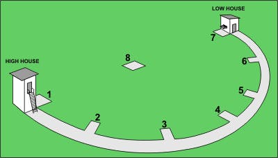 skeet field layout