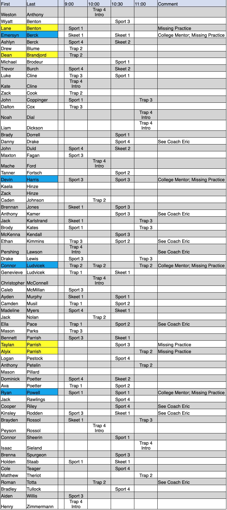 Sign-in sheet for the April 20th practice