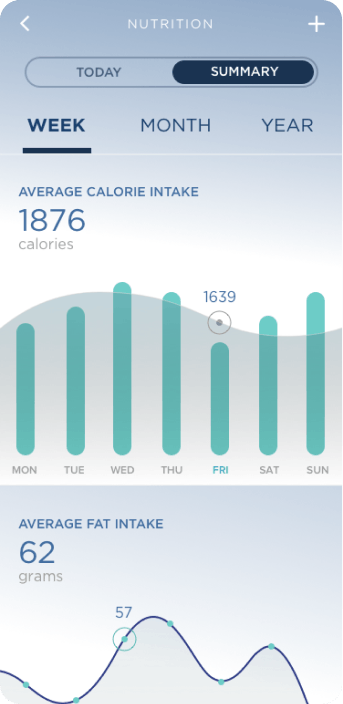 Health analytics screen in the Comcast app, showing average calorie intake over time. 