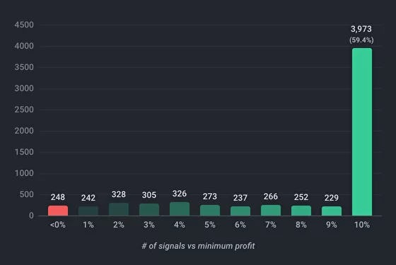 Crypto Base Scanner