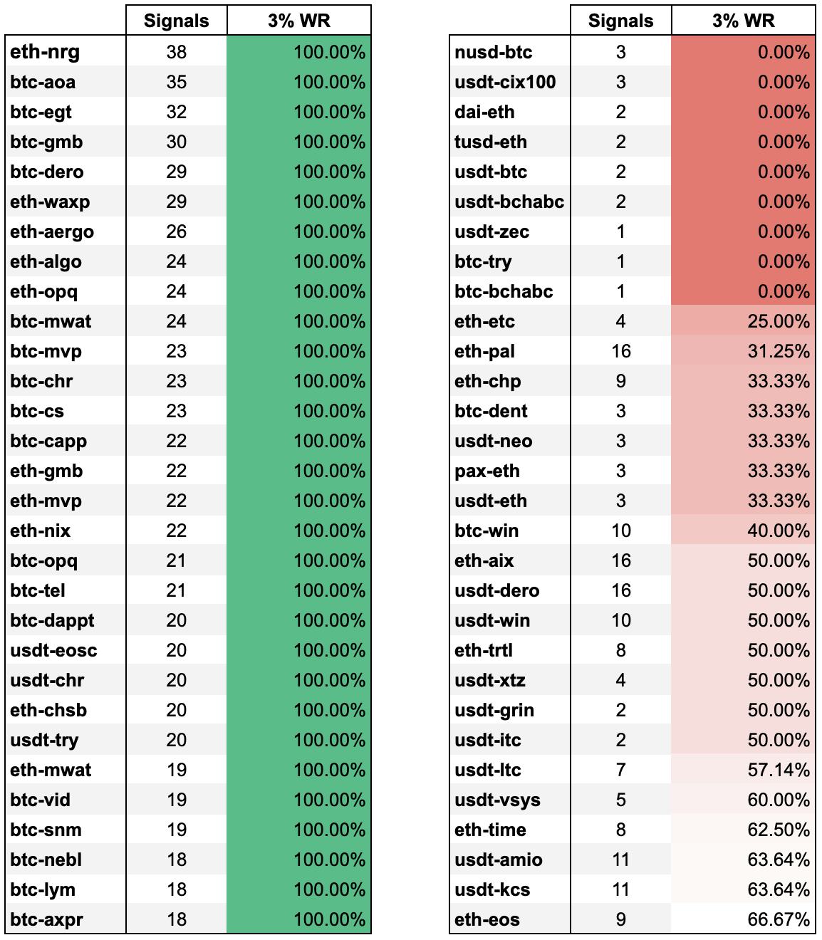 Crypto Base Scanner