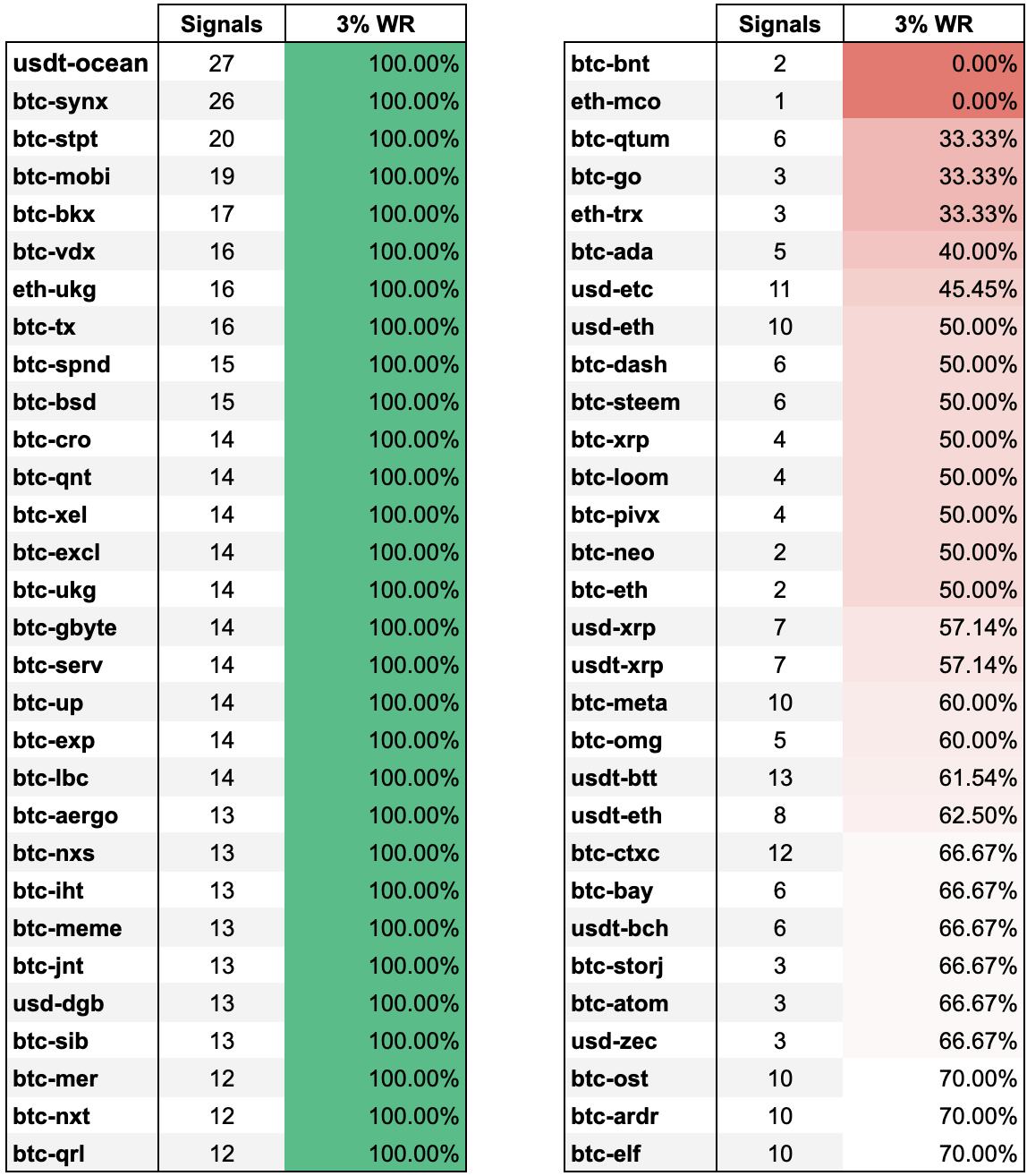 Crypto Base Scanner