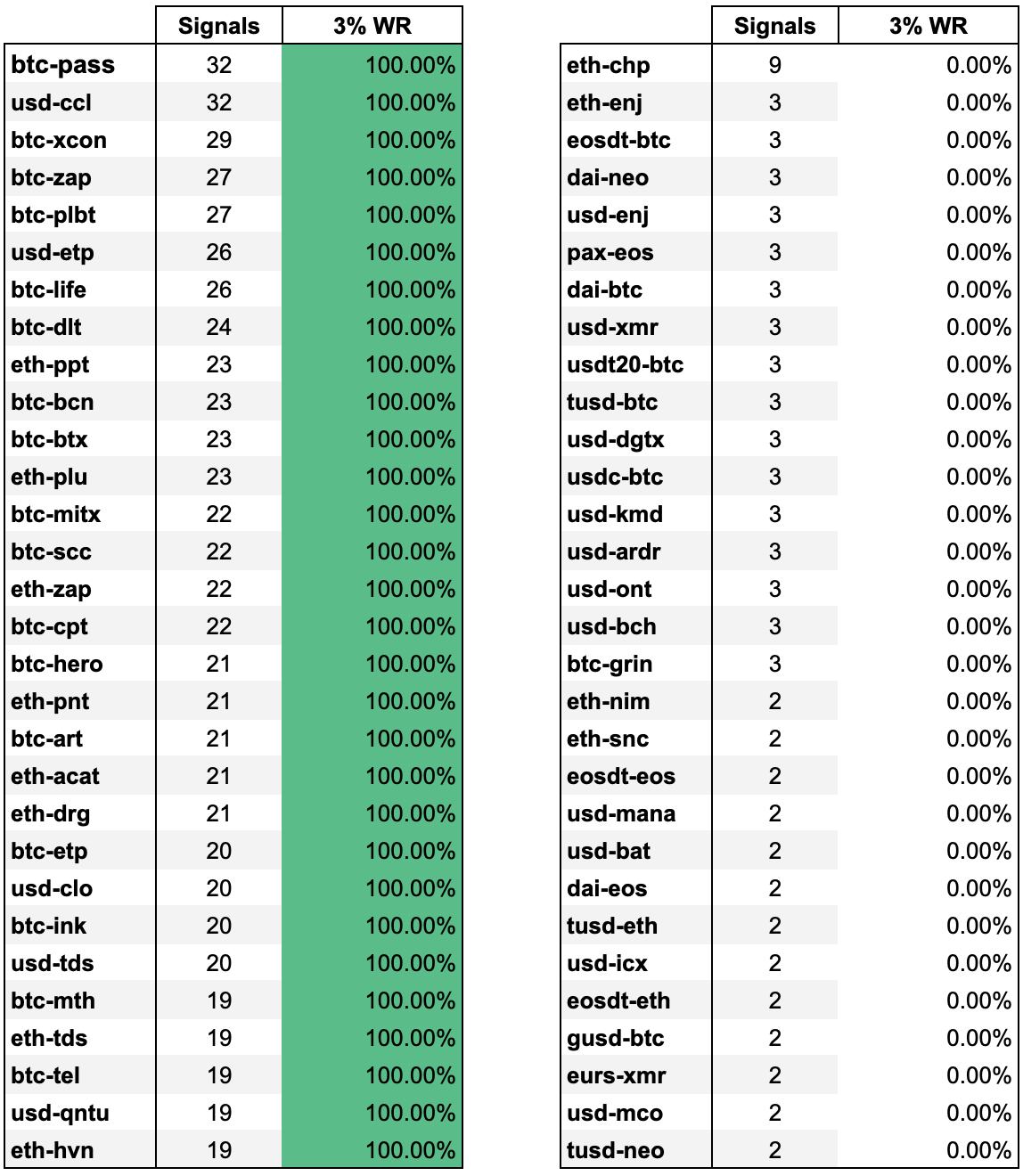 Crypto Base Scanner