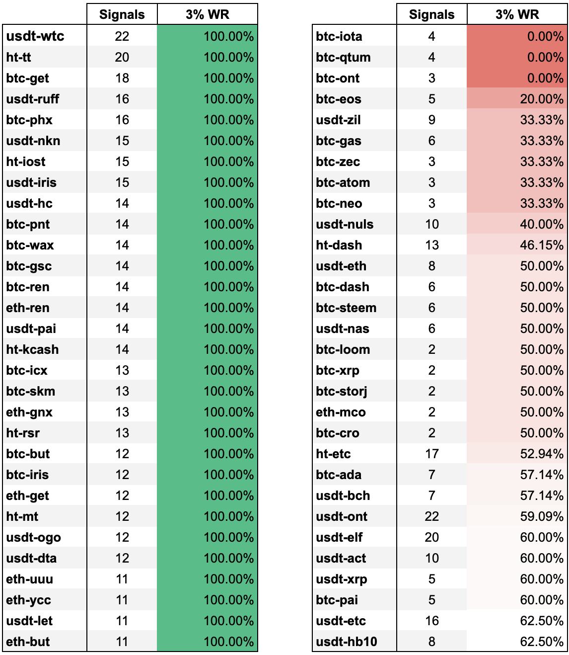 Crypto Base Scanner