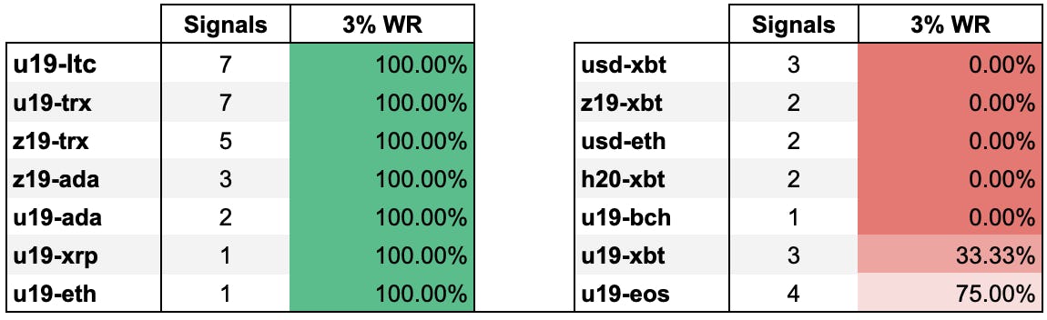 Crypto Base Scanner