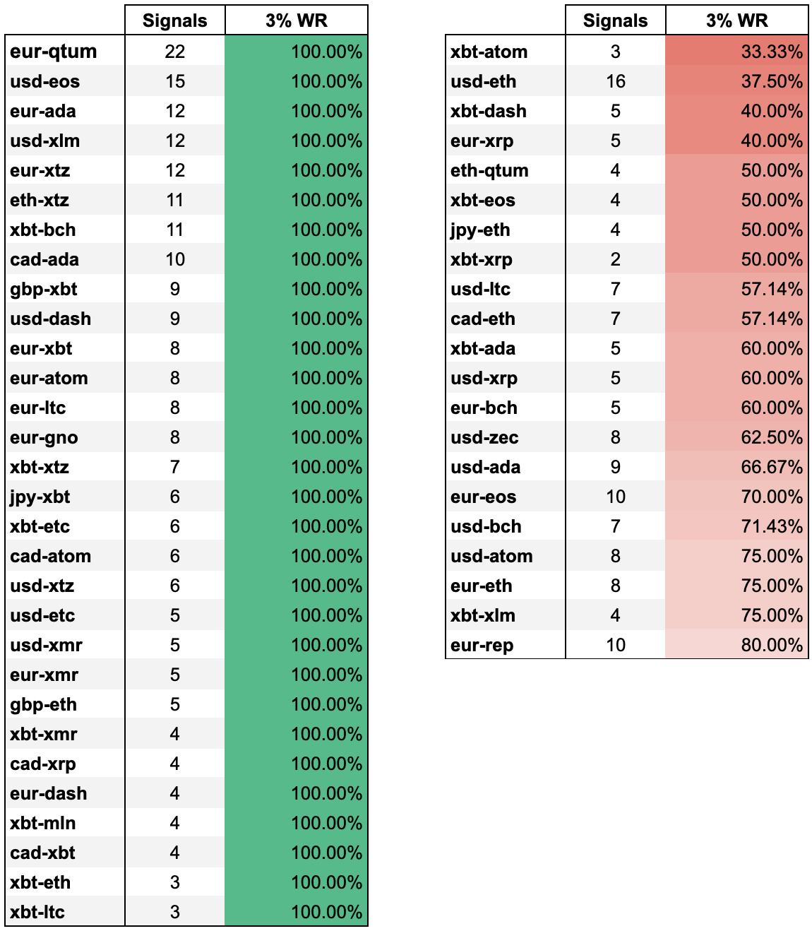 Crypto Base Scanner