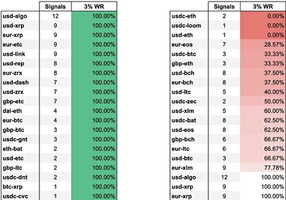 Crypto Base Scanner