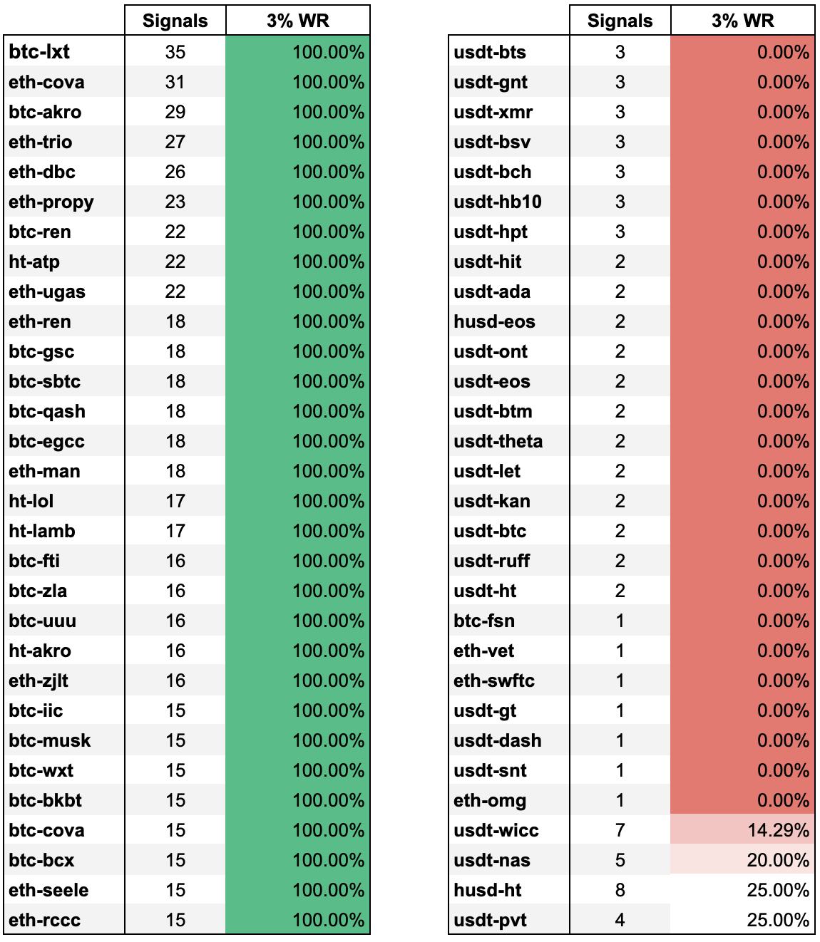 Crypto Base Scanner