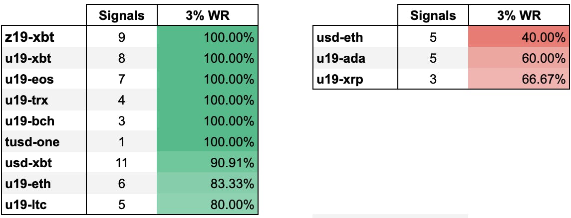 Crypto Base Scanner