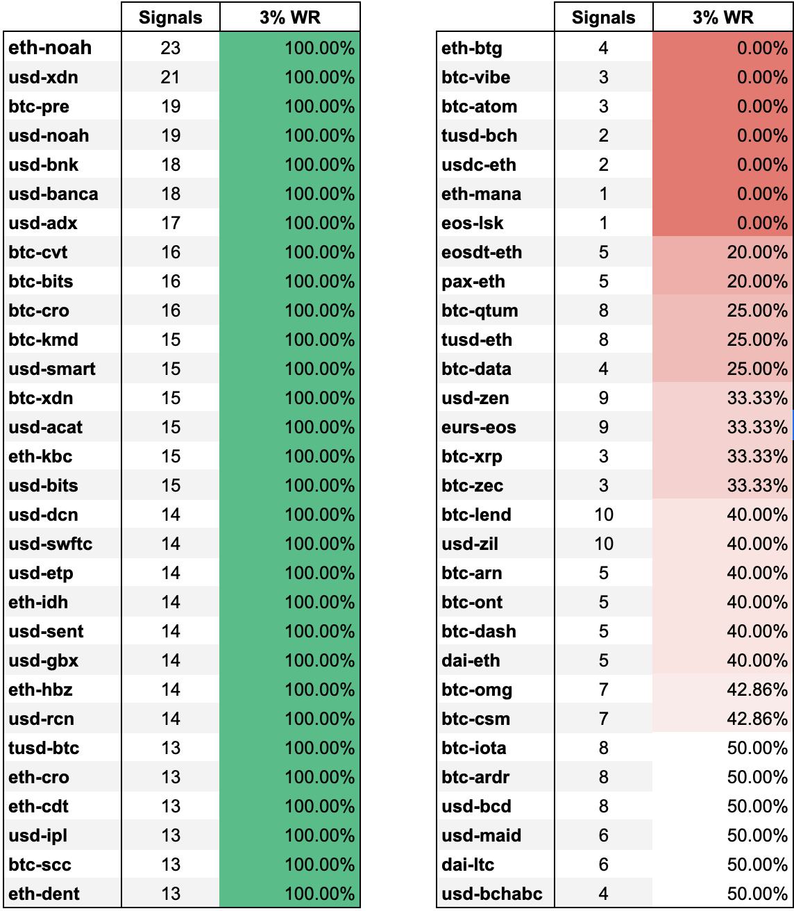 Crypto Base Scanner