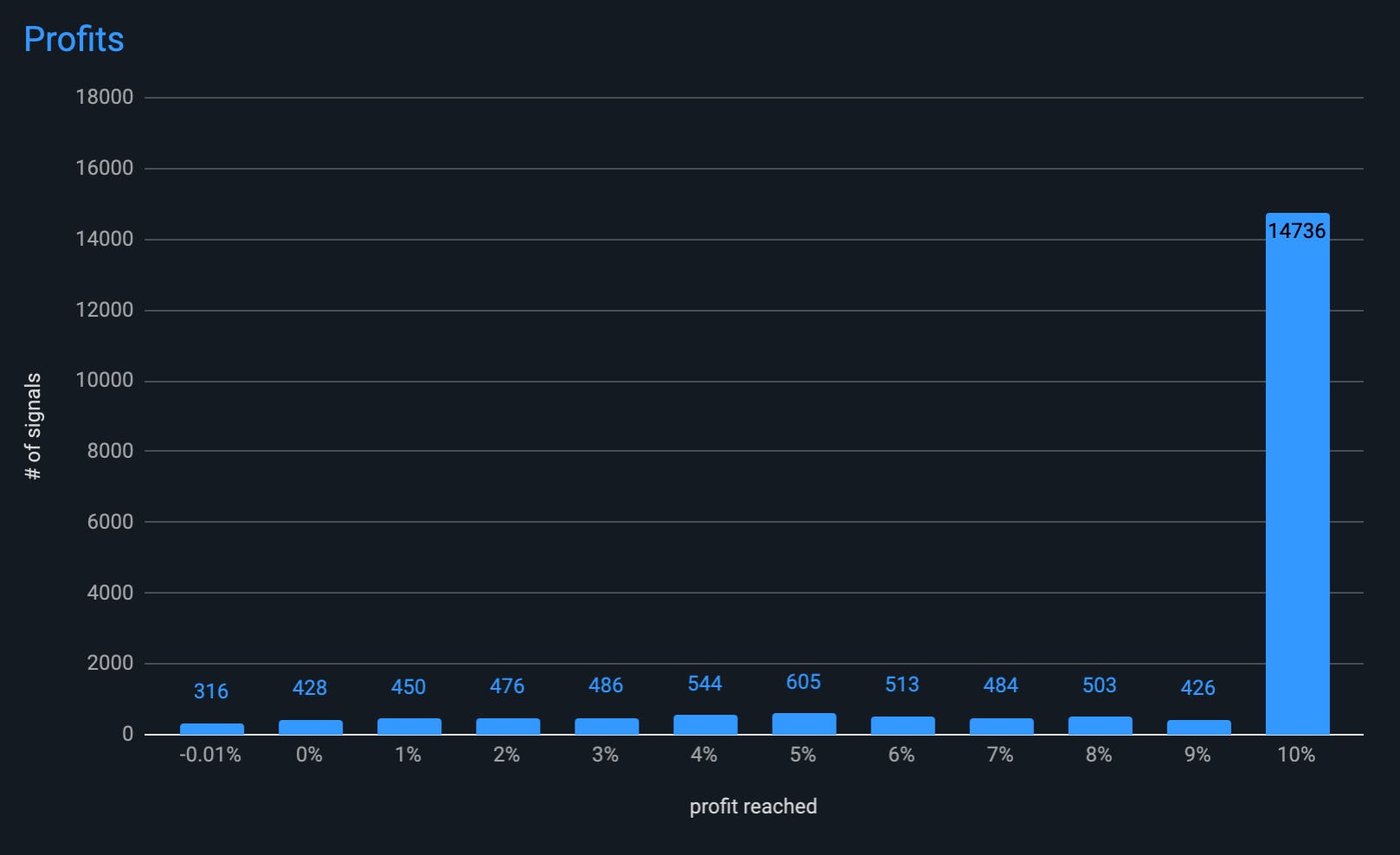 Crypto Base Scanner