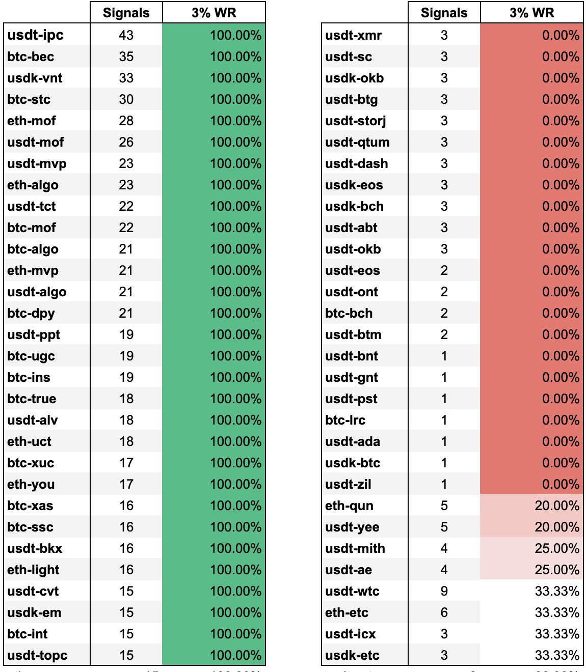 Crypto Base Scanner