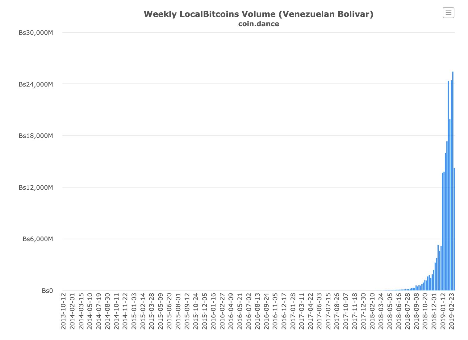 Crypto Base Scanner