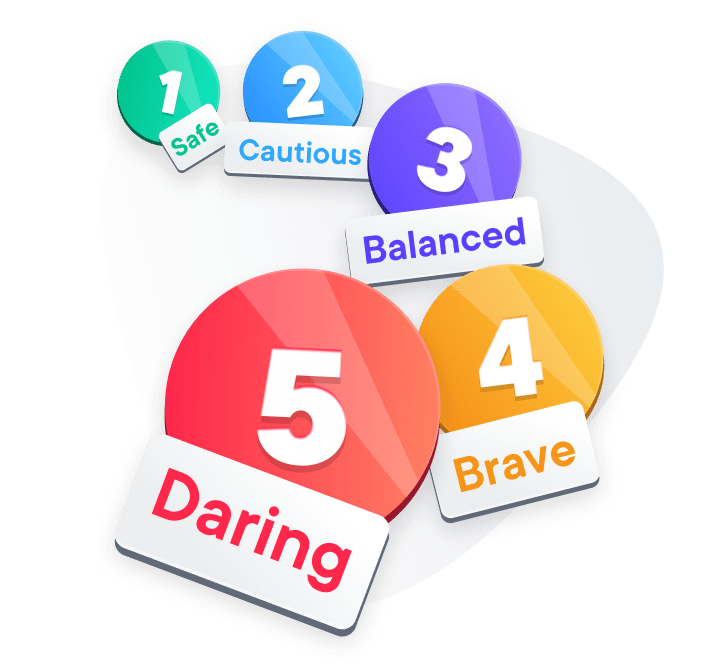 Risk levels
