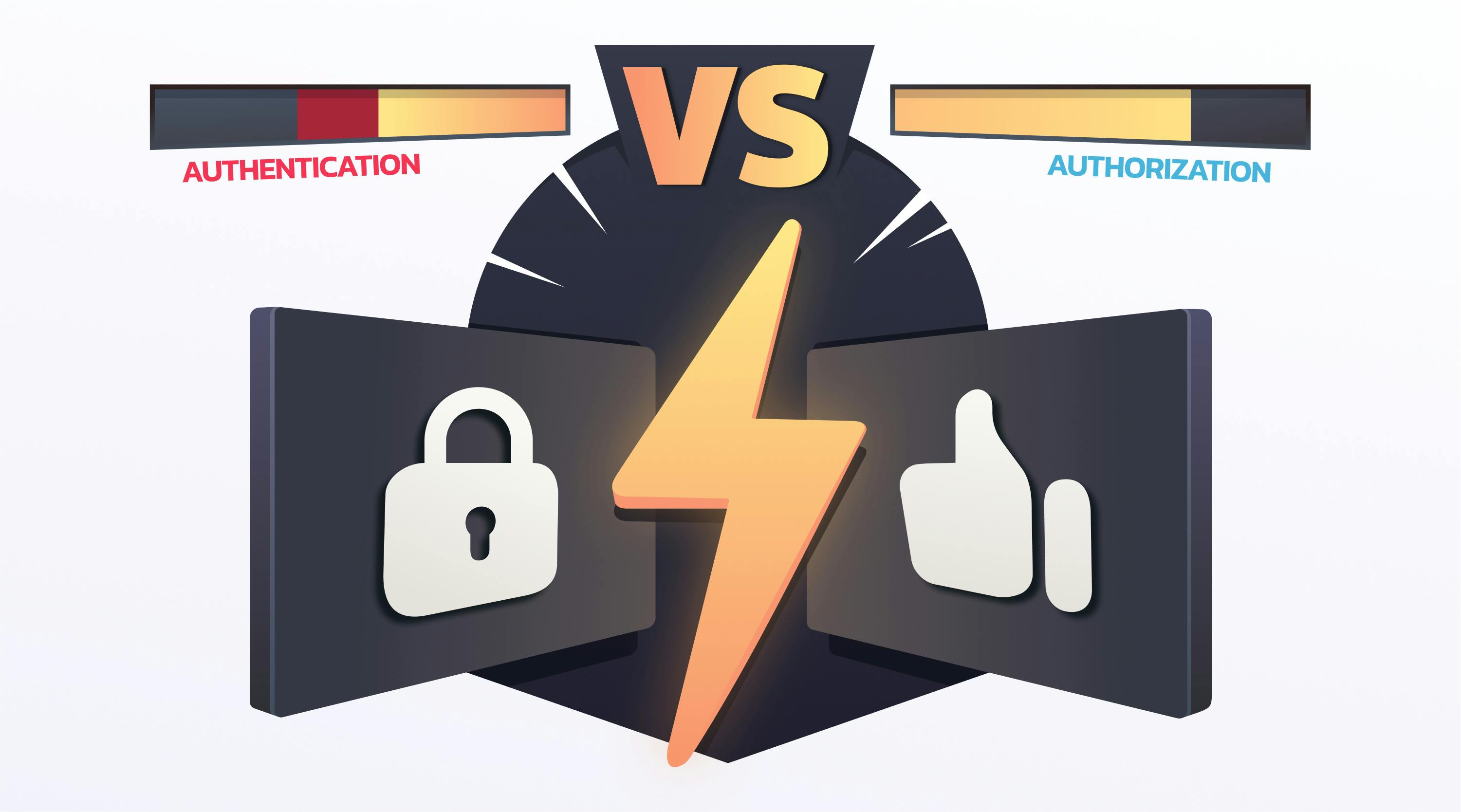 Difference between Authentication and Authorization 