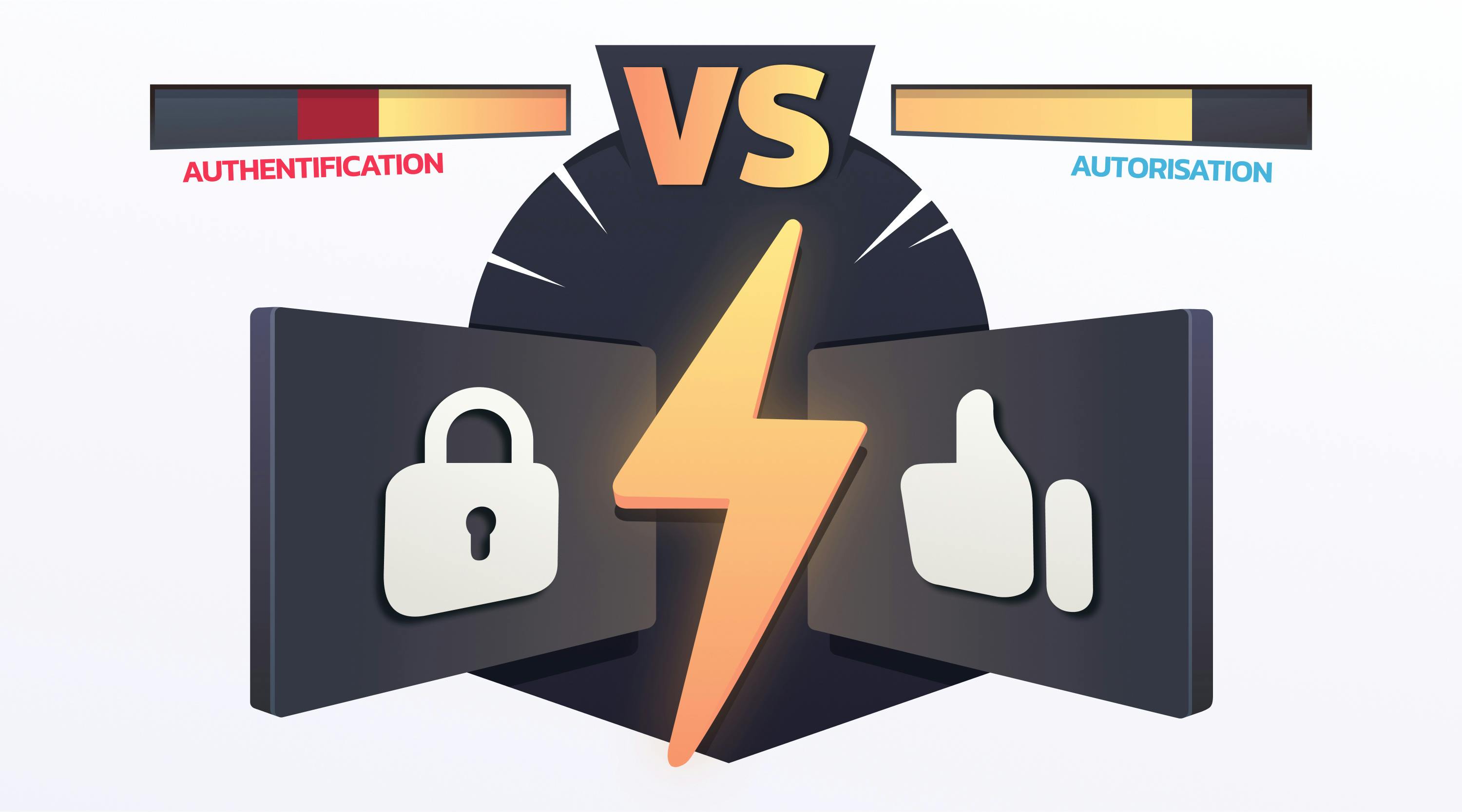 Différence entre Authentification et Autorisation