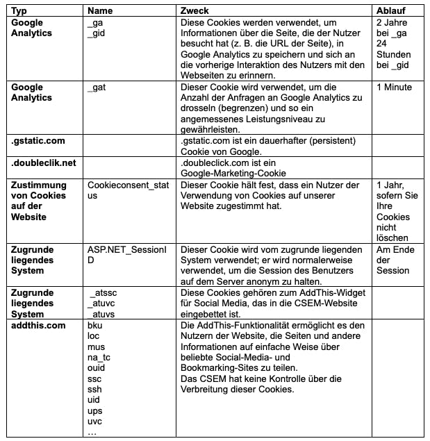 CSEM Cookie policy DE