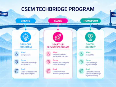 CSEM TechBridge Program