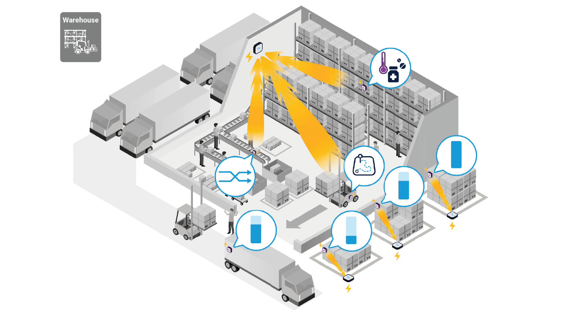 Infographics showing beamforming Tx antennas play a crucial role in focusing the energy toward the devices.