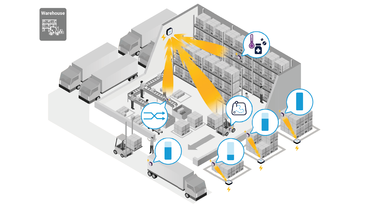 Infographics showing beamforming Tx antennas play a crucial role in focusing the energy toward the devices.
