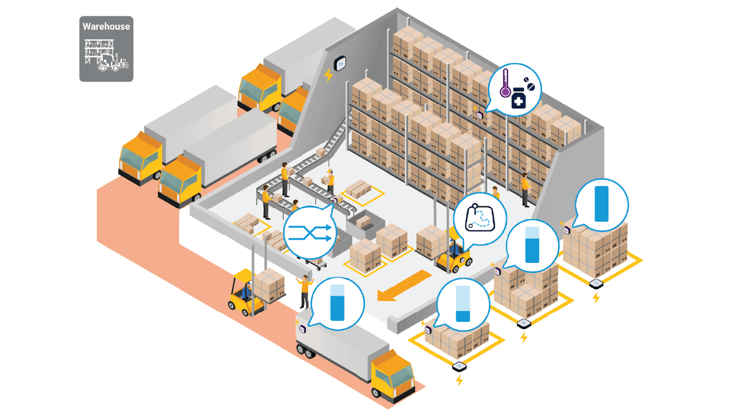 Various devices and vehicles within the warehouse being powered by WTP tech.