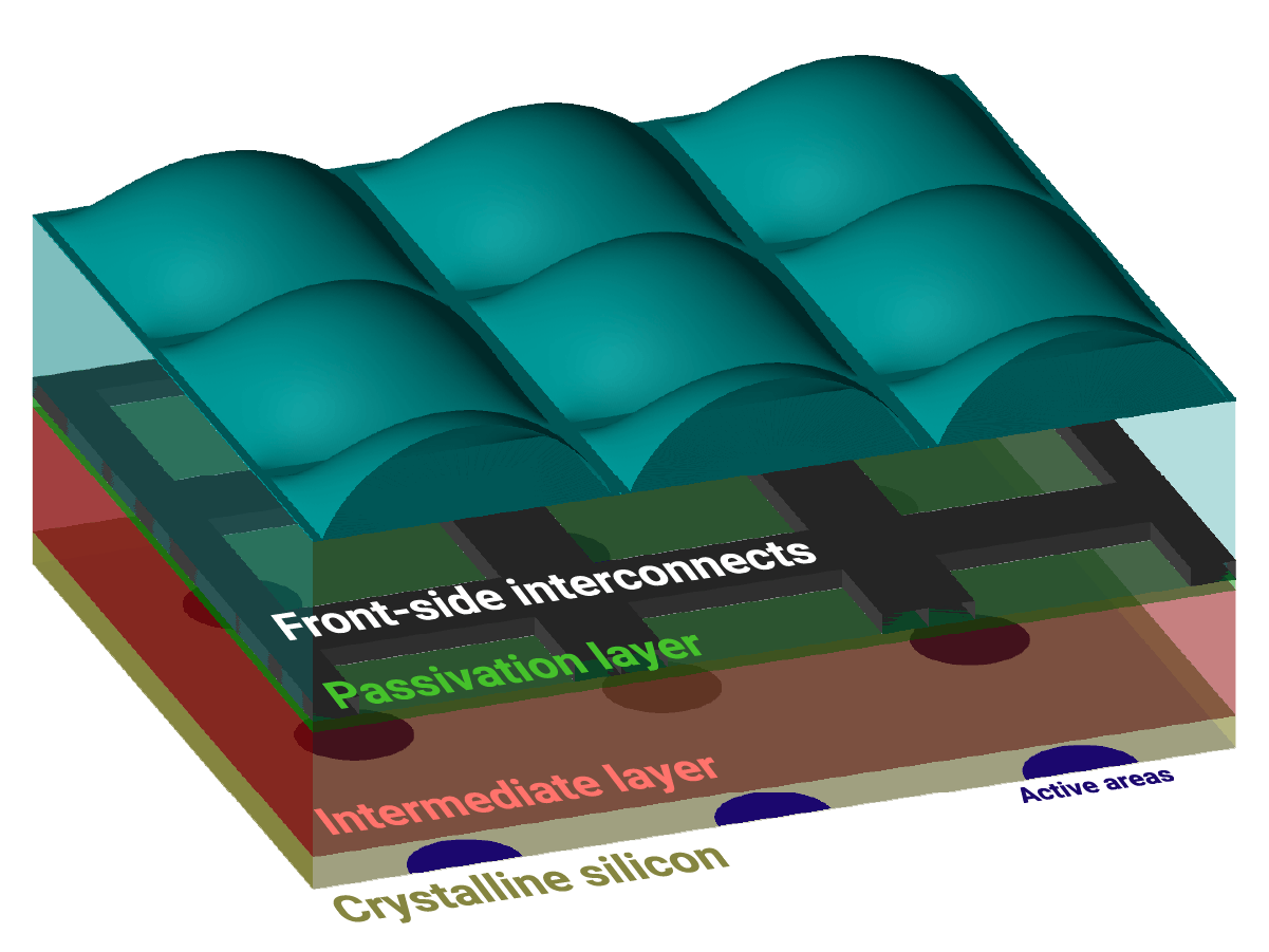 Zemax 3D model used in the microlens design process