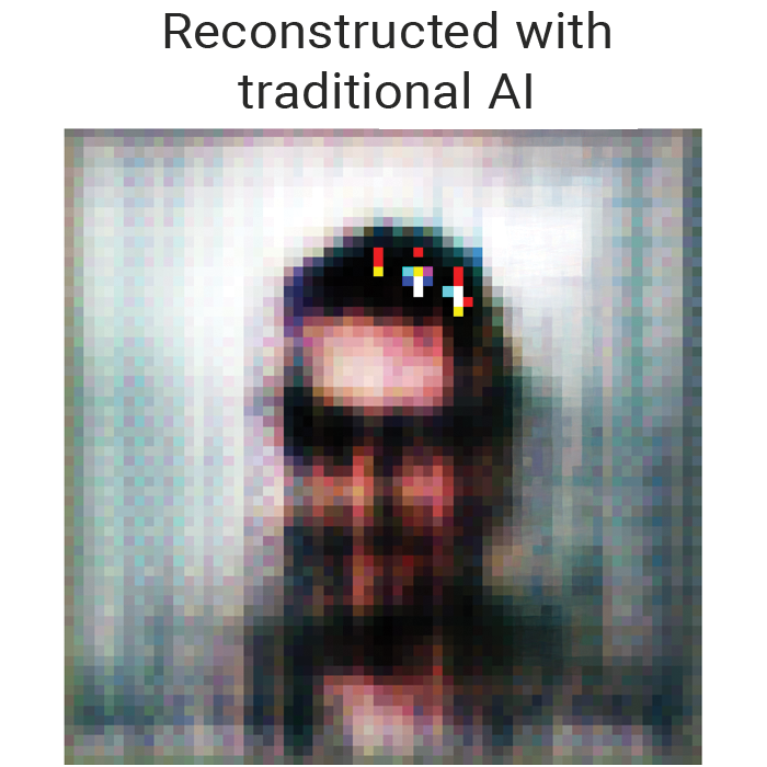 Visual in 3 pictures to illustrate how AI can protect privacy