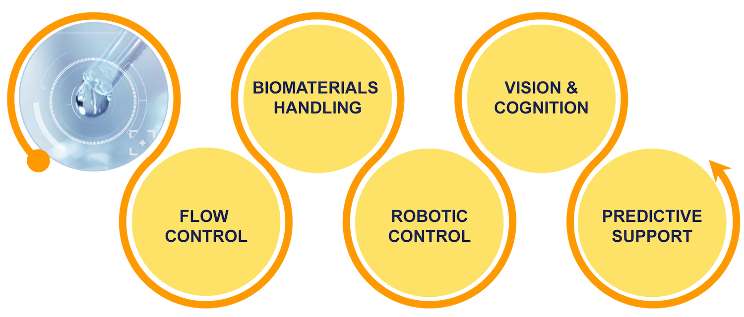 Lab automation tech for precision in research & medicine