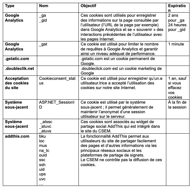 CSEM Cookie policy FR