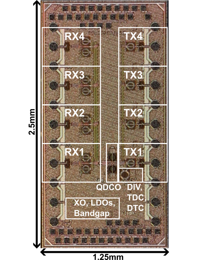 Die micrograph of 4-Transmitter and 4-Receiver MIMO Radar