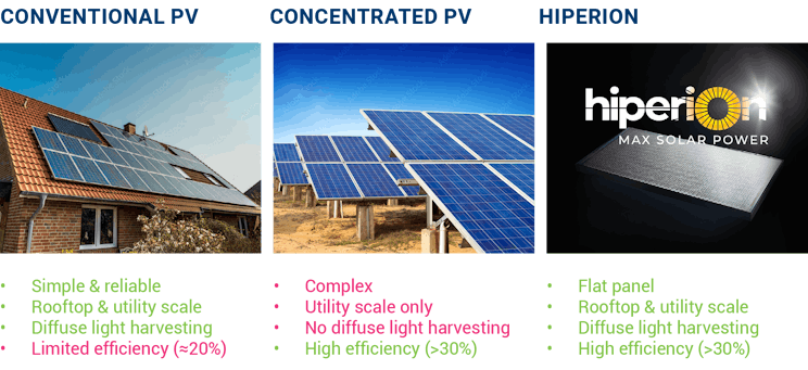 USP module HIPERION