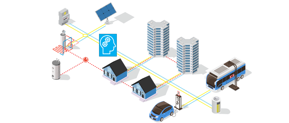 Smart Energy Management Systems