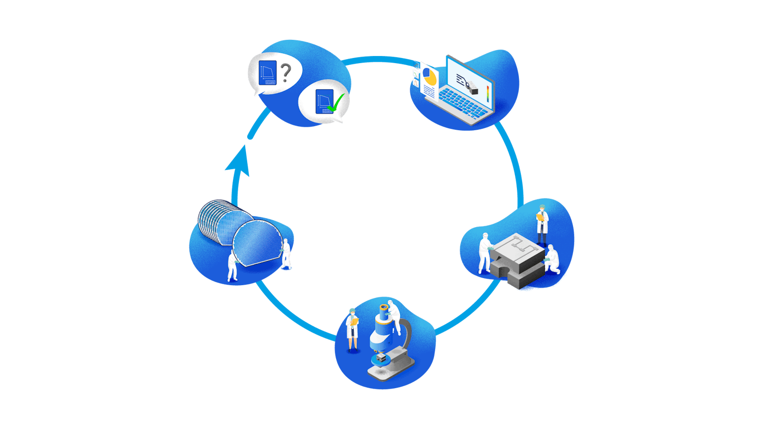 Infographic explaining the MEMS's entire development cycle.