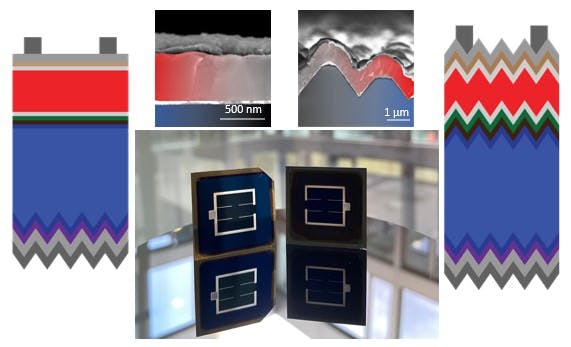 New world records: Perovskite-on-silicon-tandem solar cells