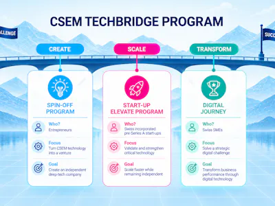 CSEM TechBridge Program