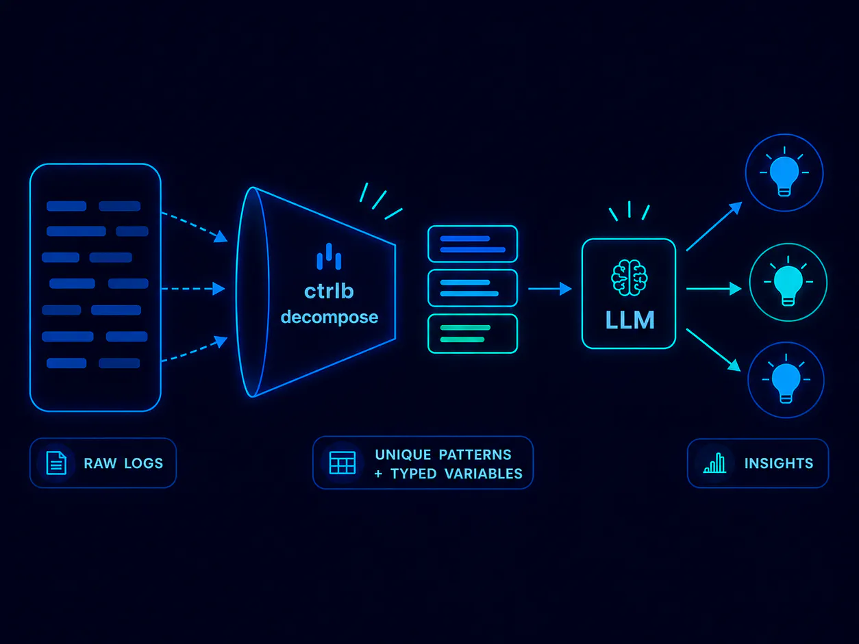 Your LLM doesn't need to read the same log line 900,000 times — featured image