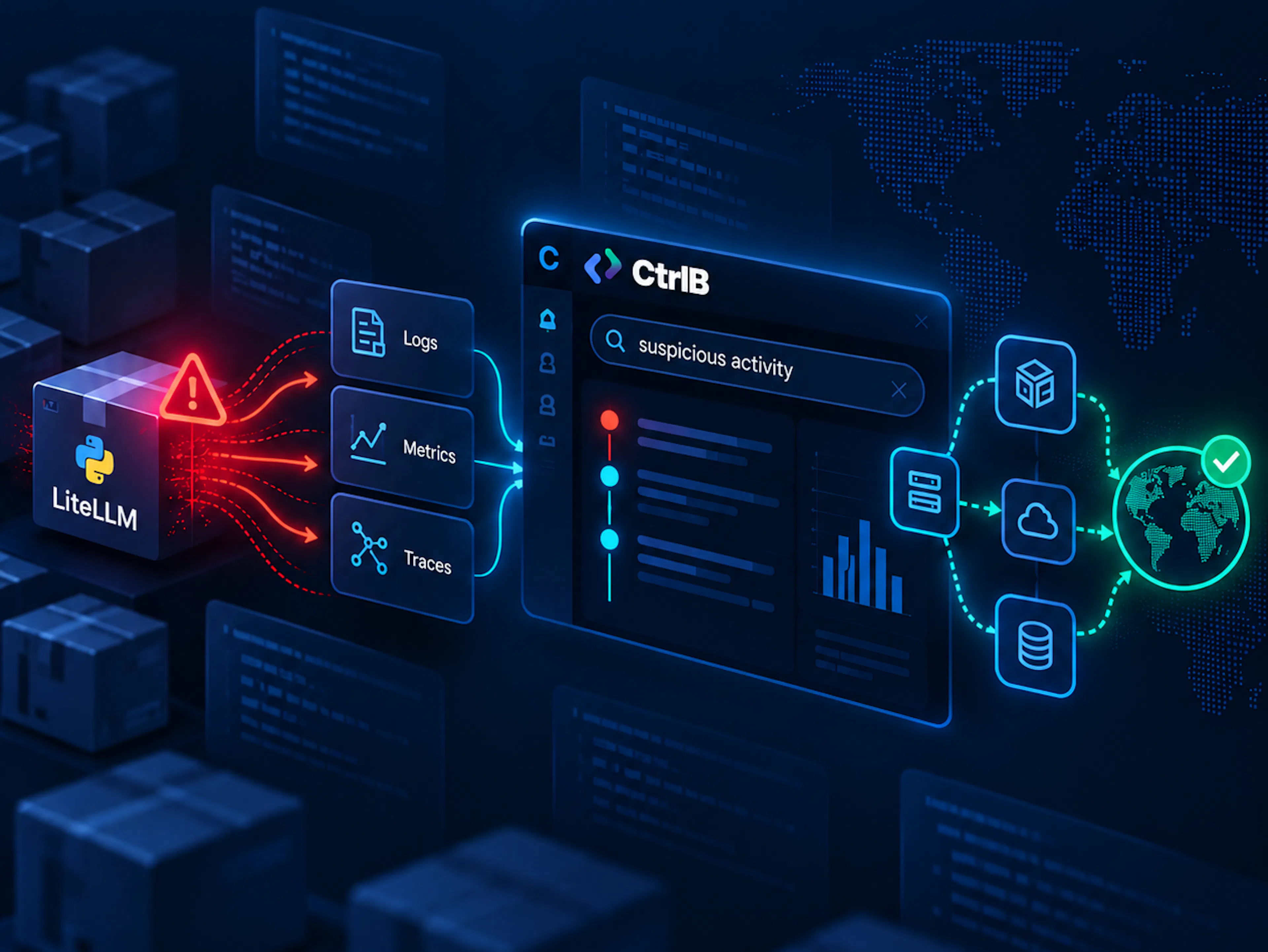 How CtrlB would have detected the October 2026 LiteLLM security threat immediately — featured image