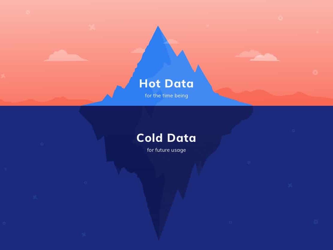 cold data archived for future