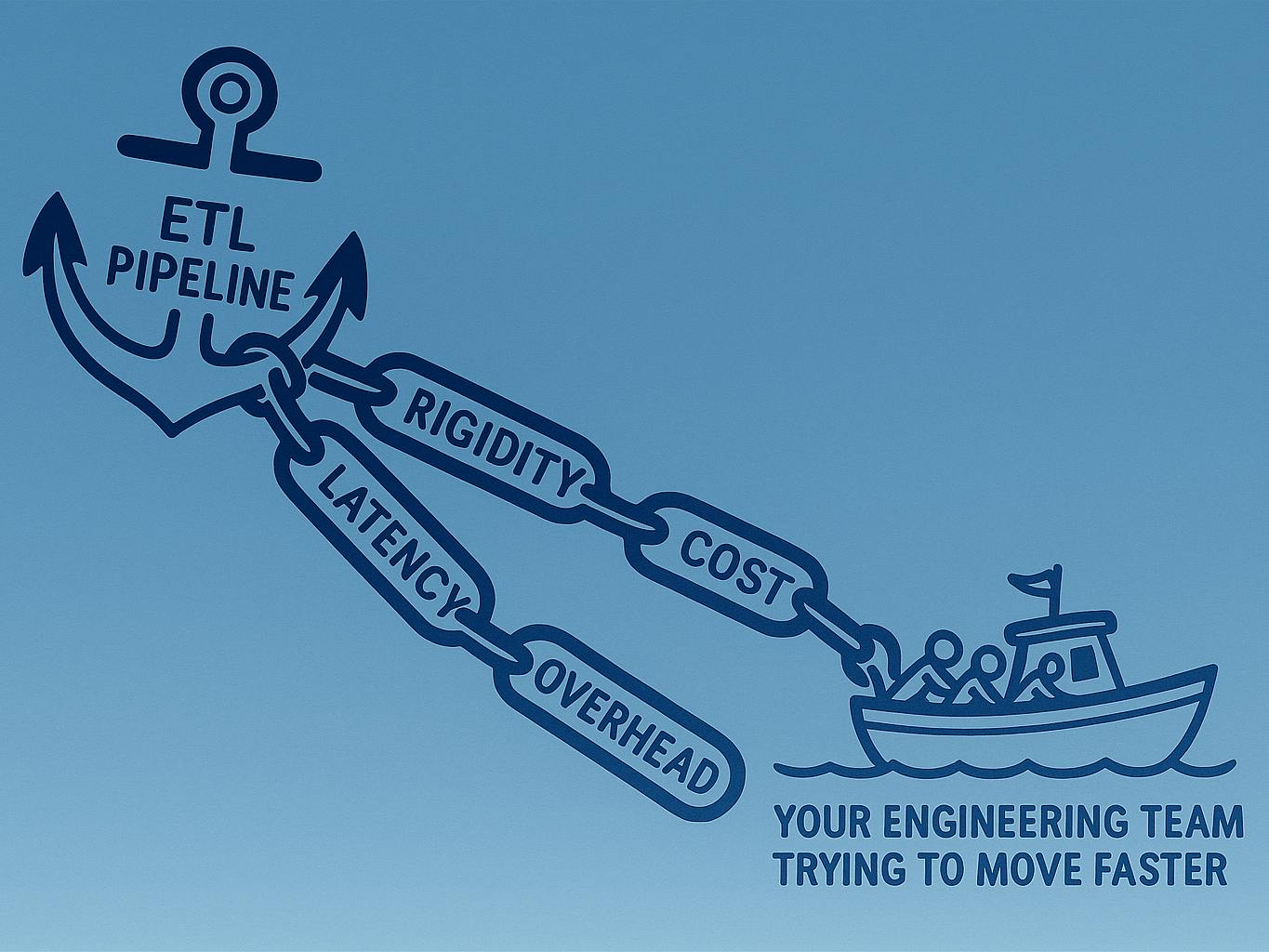 ETL pipeline challenges