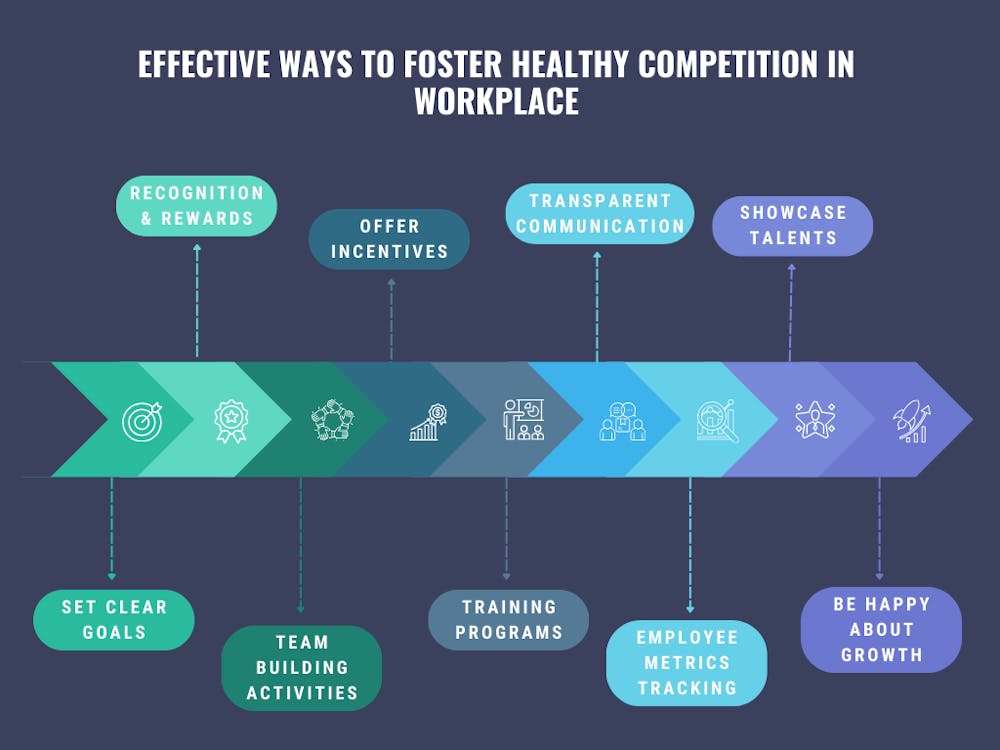 How To Promote Healthy Competition Between Teams In Workplace