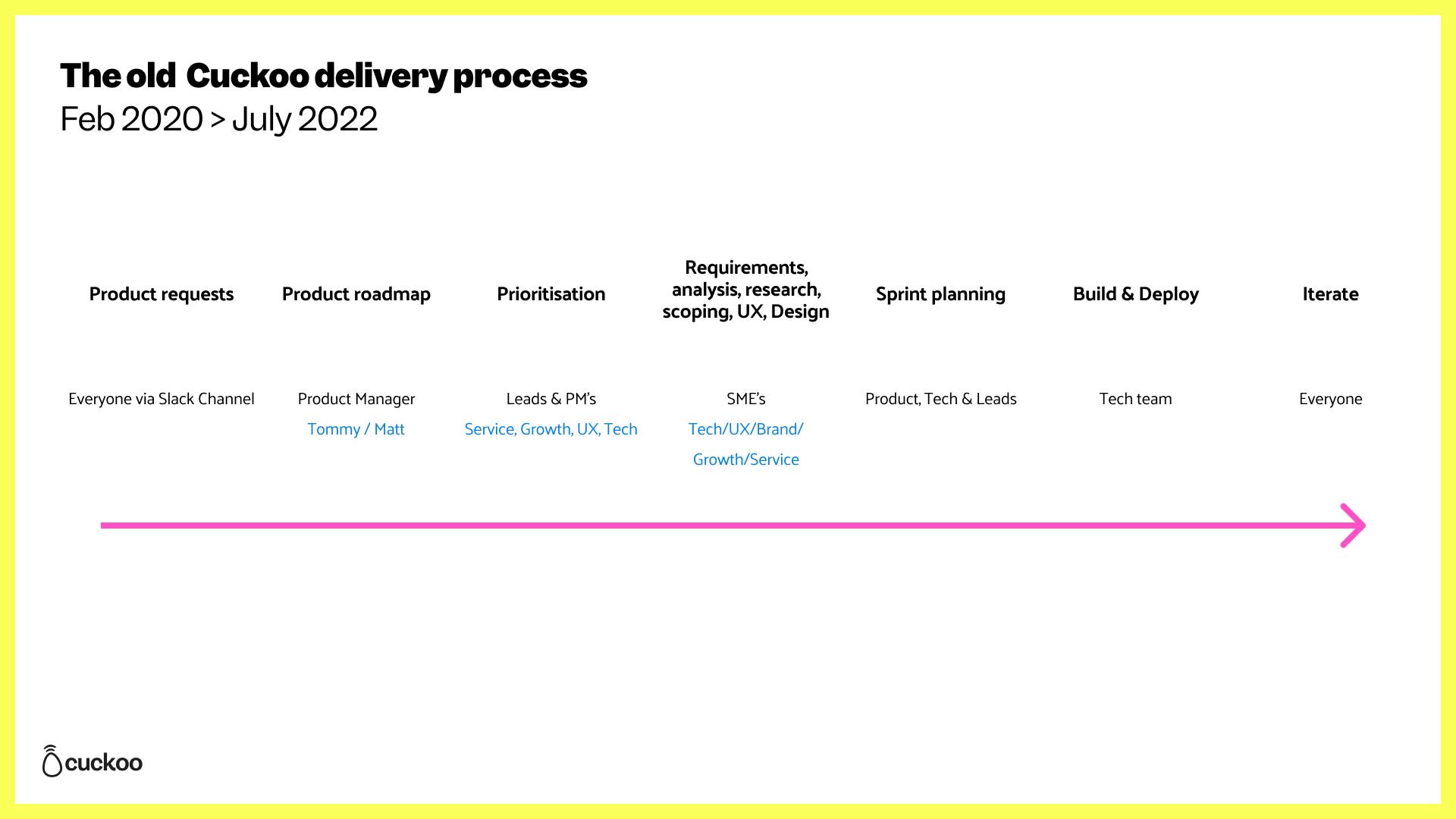 The old Cuckoo delivery process