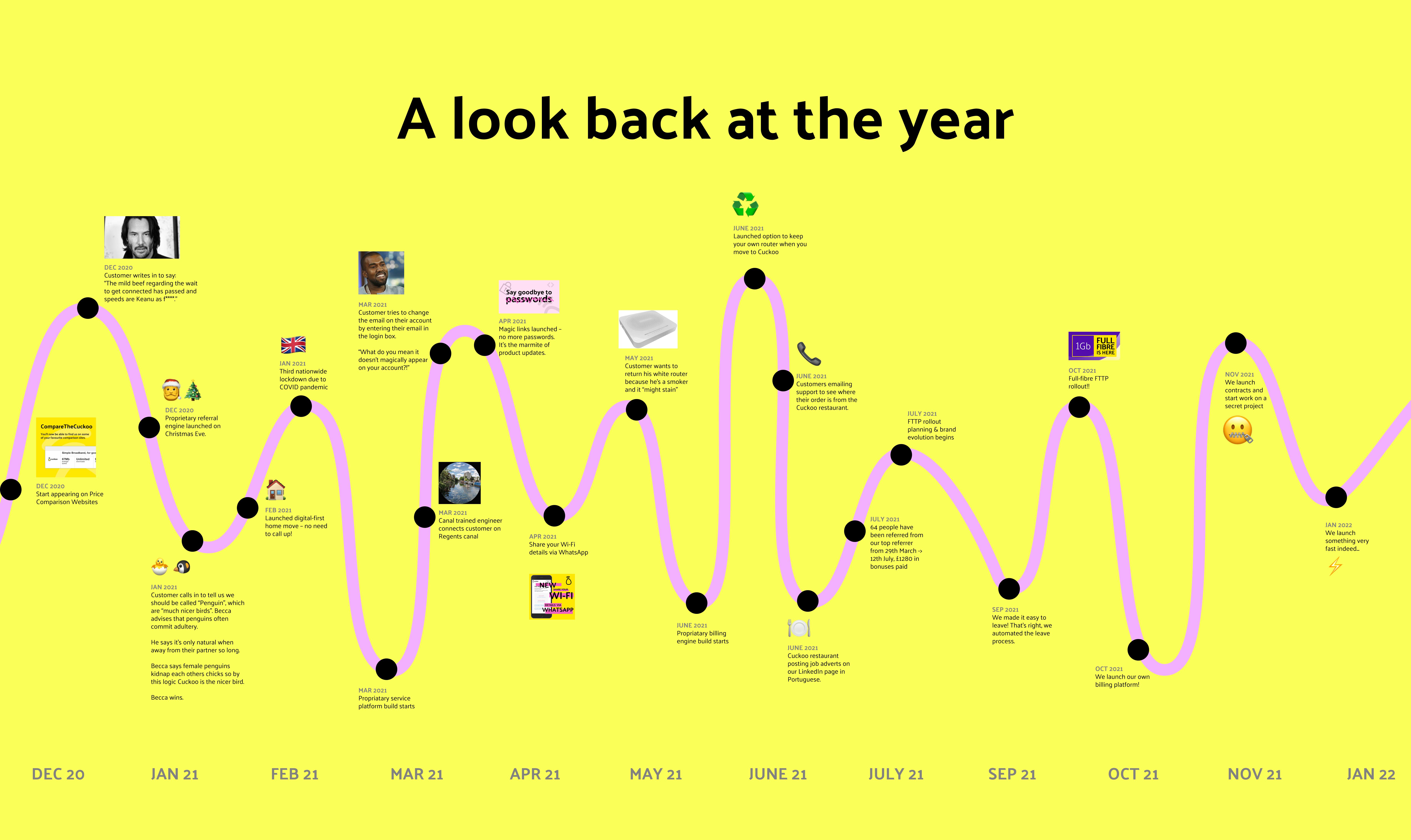 Cuckoo's 2021 timeline of events