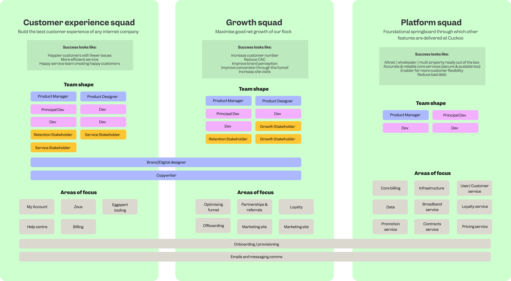 Cuckoo's Customer Experience, Growth & Platform Squads