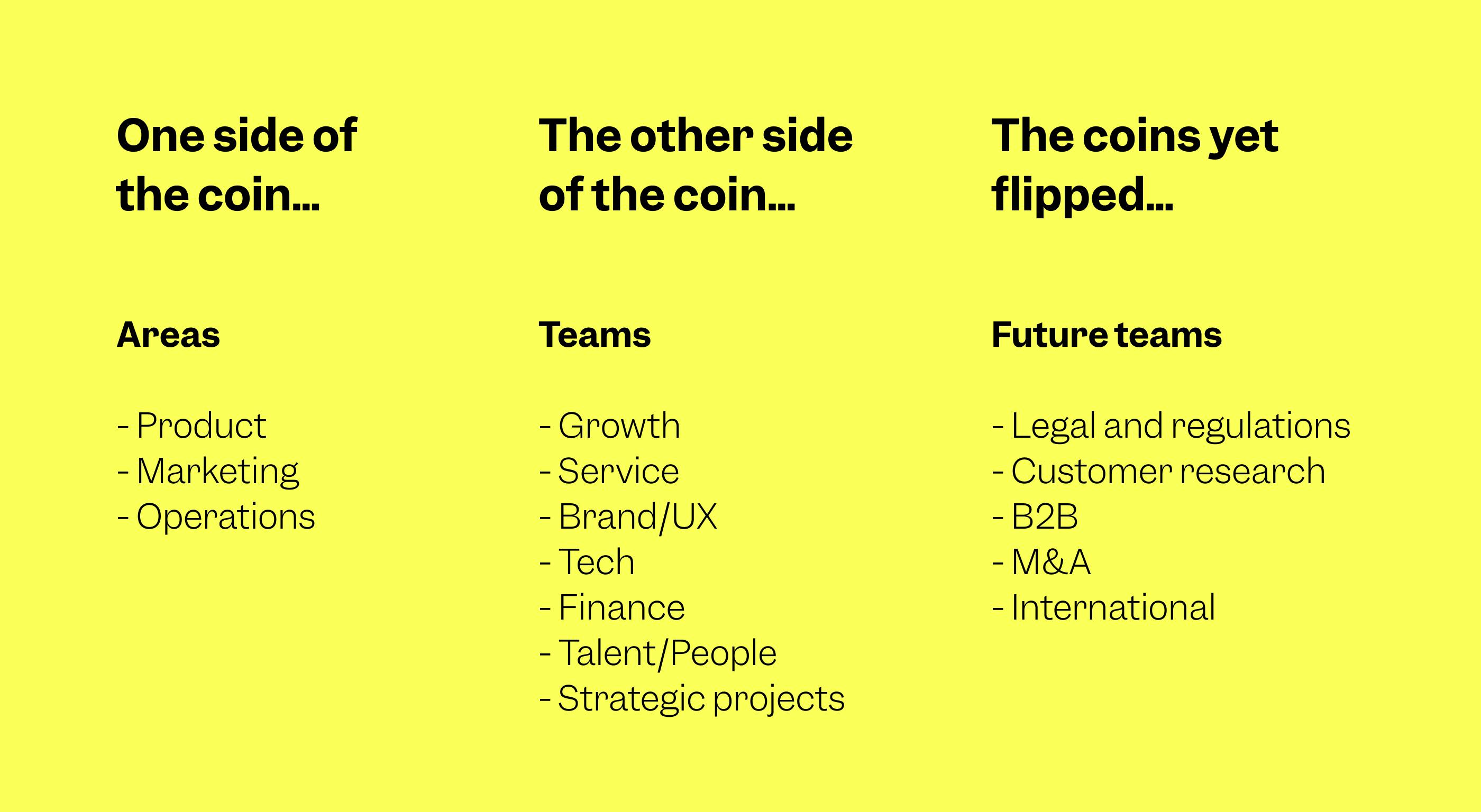 Areas, Teams and Future teams at Cuckoo