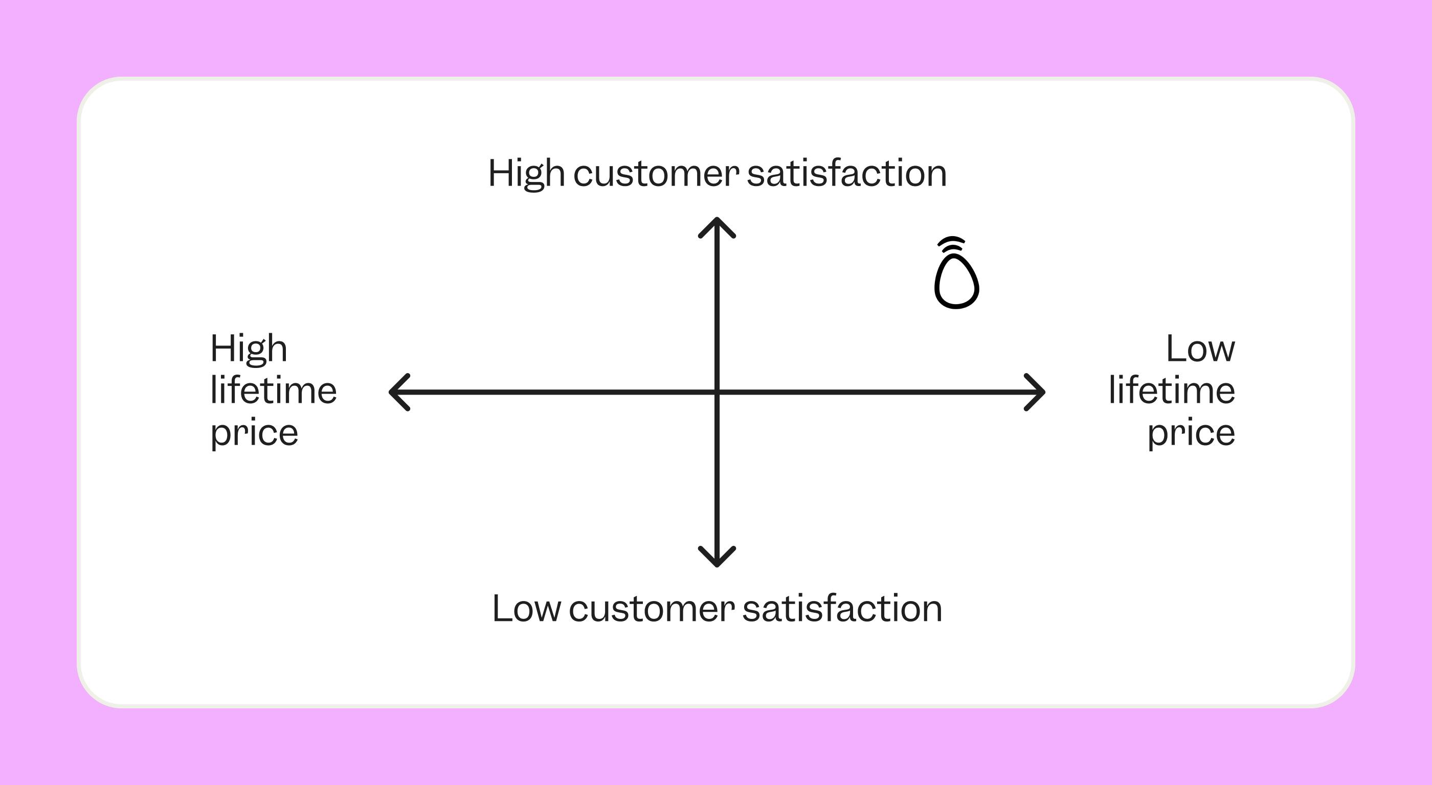 the Cuckoo pricing story