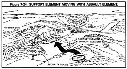 Support element moving with assault element
