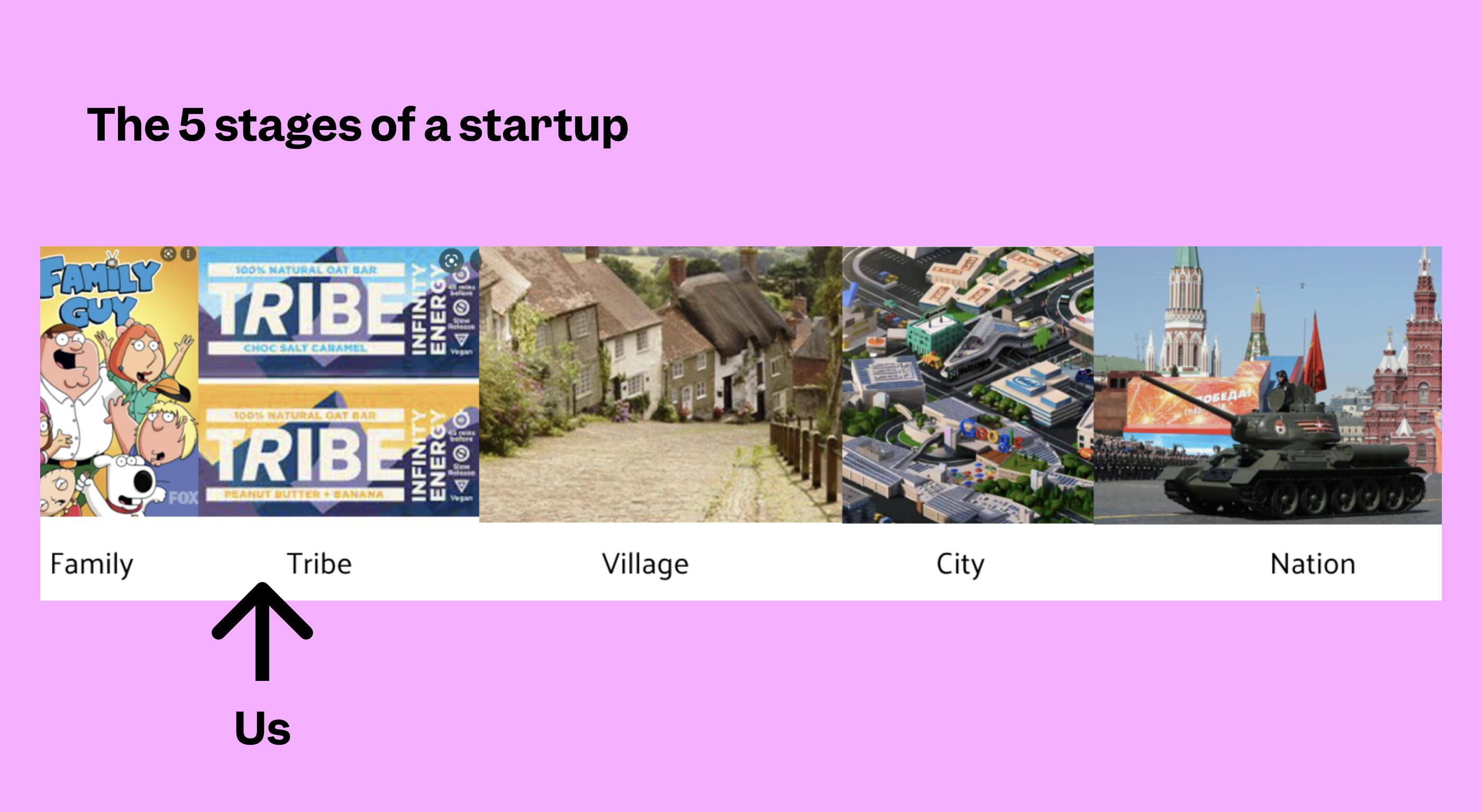 The 5 Stages of a Startup