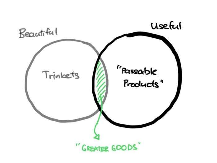 Finding product market fit. Great image from Ivan Hong.