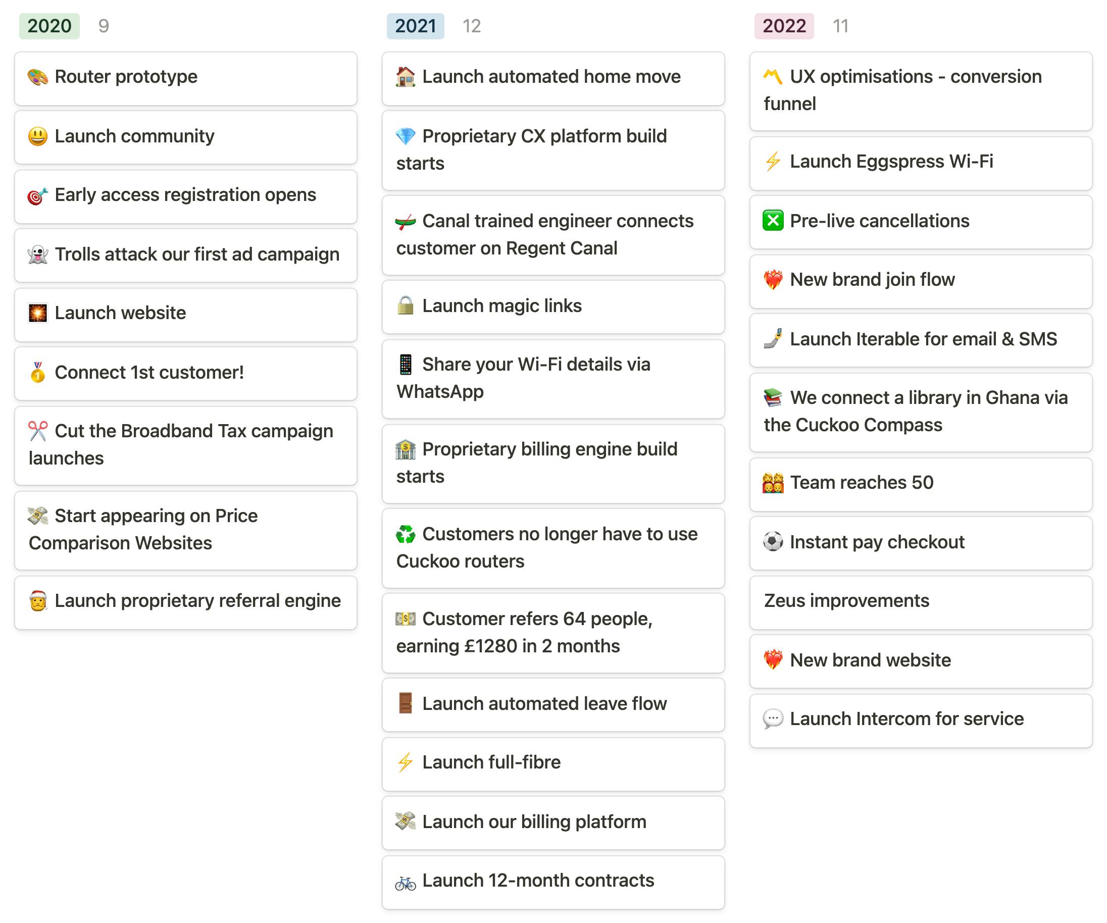 Cuckoo roadmap 2020 - 2022